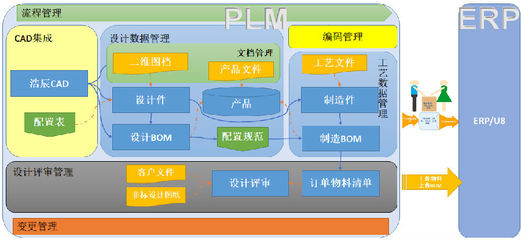 德州恒力电机利用SIPM/PLM系统-思普软件官方网站