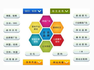 网站营销管理数据分析意义