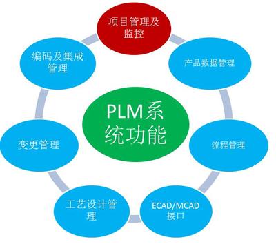 中国建筑电气领军企业鸿雁电器利用SIPM/PLM实现单项目多产品研发过程有效管理