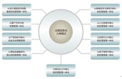 深度解读用友U8 V10.0的总体应用架构