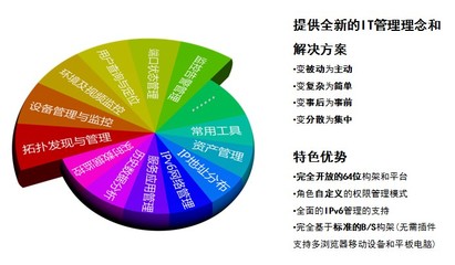 北京万可IT运维管理系统产品