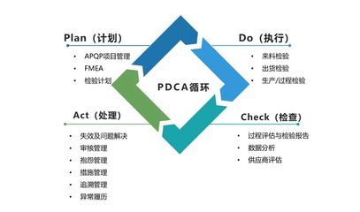 QMS质量管理软件盘点:主流产品形态及功能对比