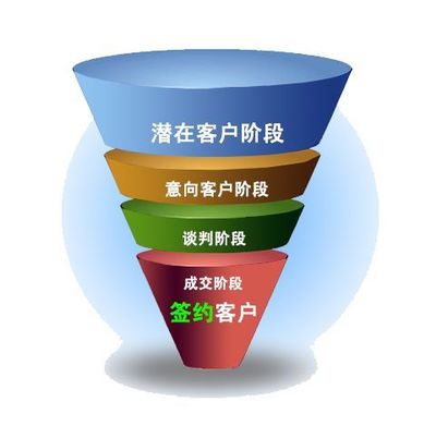 中后台产品经理的业务调研,应该调研什么?