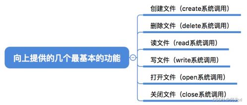 文件管理 七 文件系统的层次结构与基本操作