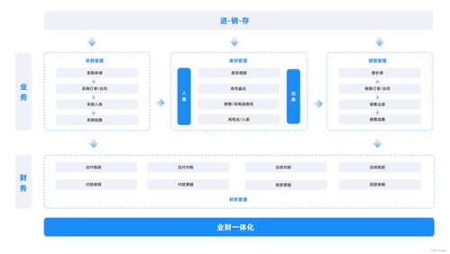 哪款进销存软件好用,企业该如何选择进销存软件