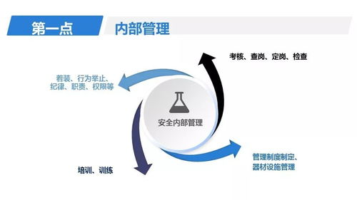 物业安全管理应知应会