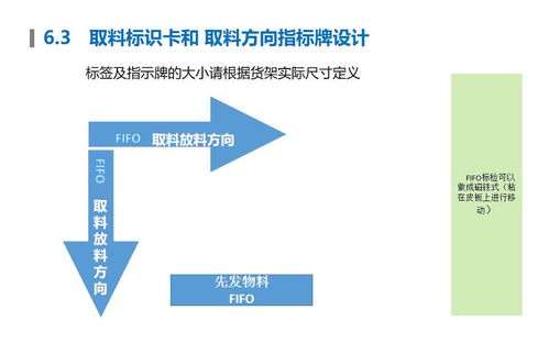 干货 先进先出管理 fifo