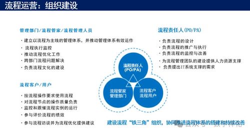华为流程管理体系构建与落地的五大核心