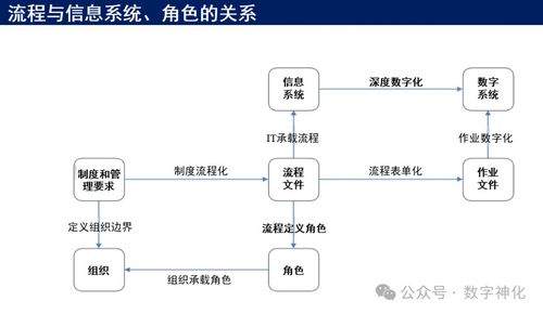 华为流程管理体系构建与落地的五大核心