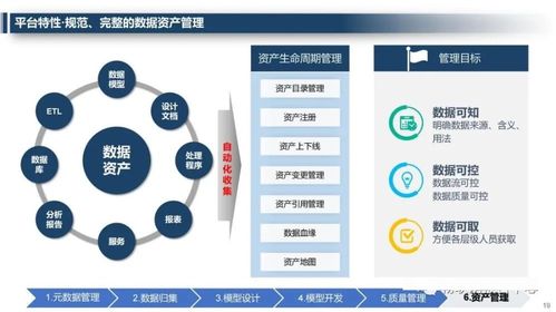 企业大数据治理管理平台解决方案