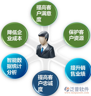 如何选择好用适合的家装CRM软件?