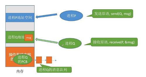 操作系统 进程管理篇