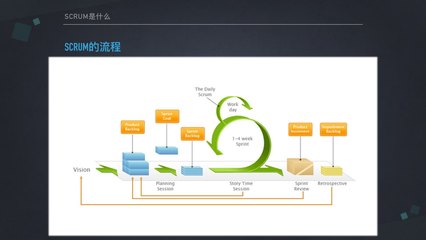 scrum 的产品管理工具有哪些?