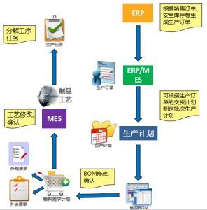 产品与服务