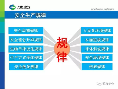 知名企业ehs管理展播 上海电气在建施工项目安全管理