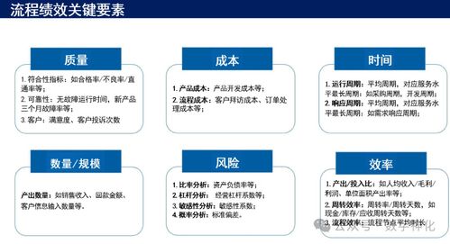 华为流程管理体系构建与落地的五大核心