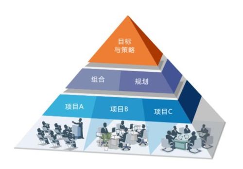 数据分析项目对于简历的重要性