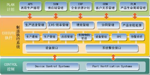 MES系统生产设备管理功能介绍-行业新闻-深圳市华磊迅拓科技