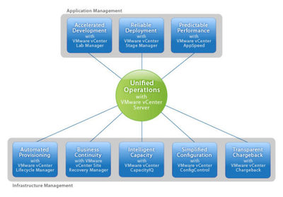 VMware vCenter 针对虚拟化的管理解决方案 _软件产品网