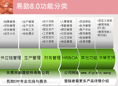 【东莞市软件公司 鼎捷易助ERP系统 制造企业管理系统】价格_厂家 - 中国供应商