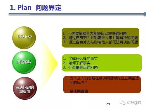 目标管理与pdca 第747期