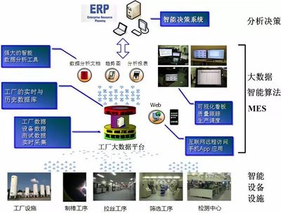【绿色工厂创建优秀案例展示】江苏通鼎光棒