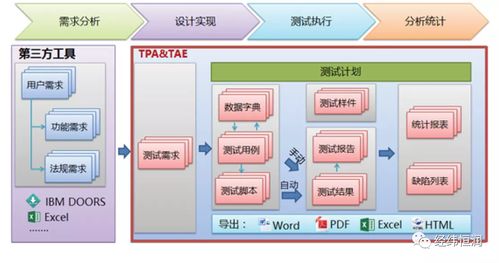 测试项目管理系统 tpa