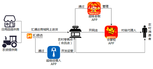 这些B2B电商里的明星,都是怎么撬开行业的?