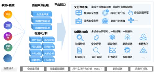 新一代数据安全智治产品 美创数据安全管理平台正式发布