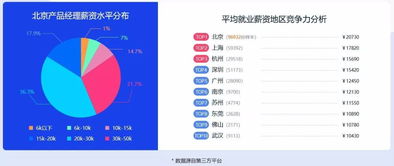 您和职场精英的距离只差这一步啦 详情戳进来看