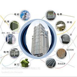 合同能源管理