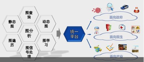 城市治理 ,我们也许忽略了一个 关键点
