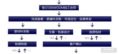 价格 厂家 图片