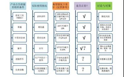 王秉刚:电动汽车宣传应实事求是,管理制度要加强事后监管