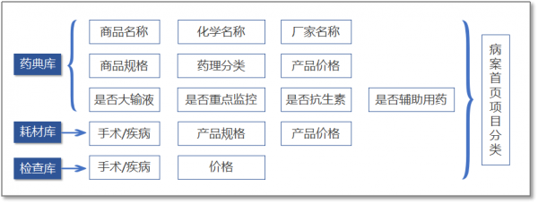 医院管理应用案例分析(三):依托临床路径,进行病种管理的探索