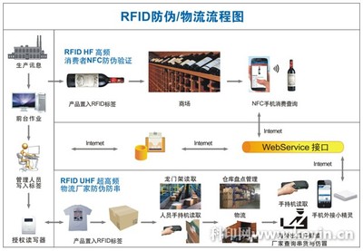 金利宝RFID用芯防伪用心服务_供应商产品_科印印刷网