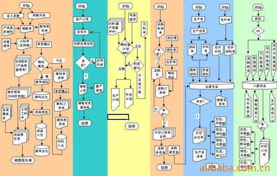 【【12年盖特,专业皮具厂手袋箱包ERP管理系统】】价格,厂家,图片,管理软件,广州盖特软件-