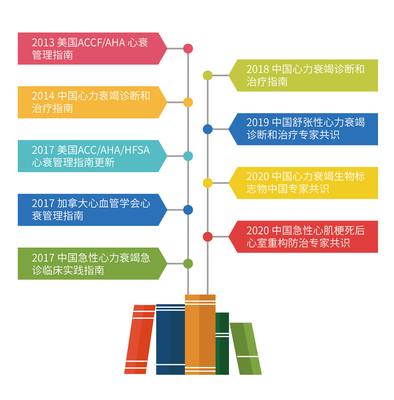 三甲医院点名使用,拥有全球ST2专利使用产权,该项目重锤千亿心血管市场!