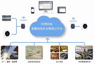 利昂科技--智慧用电倡导者