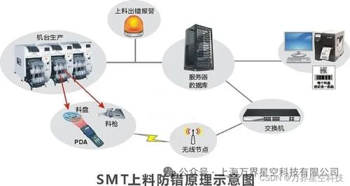 电子 芯片 行业mes生产管理系统