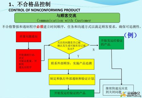 不合格品控制 产品断点控制培训
