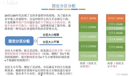 操作系统 内存管理
