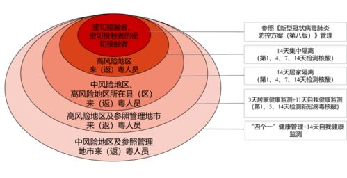 来粤返粤公众应遵守哪些健康管理措施 省卫健委温馨提示必看