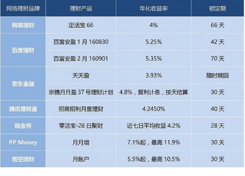 农银人寿金太阳b款理财产品能买吗 农银人寿理财