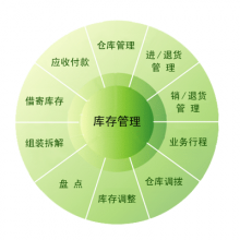 Smart WMS智慧仓库管理系统【基本版】基础、易用