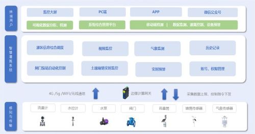 为什么8类网线是综合布线的高标准