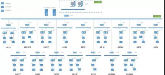 【典型案例】渤海活塞,智能工厂实现产品全生命周期管理!