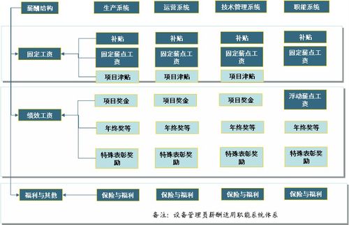 某工程设计公司薪酬管理制度