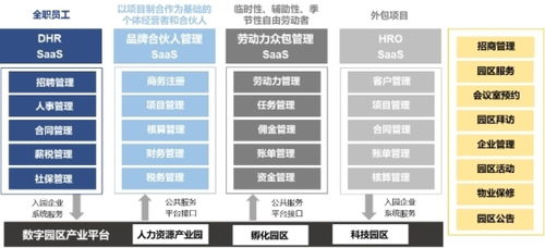 博尔捷数字科技集团 复合用工管理云平台斩获 2023新旗奖 年度产品 大奖
