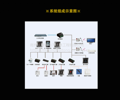 【富熠通上海客控系统厂家排名|客房控制系统哪家好】价格_厂家 - 中国供应商